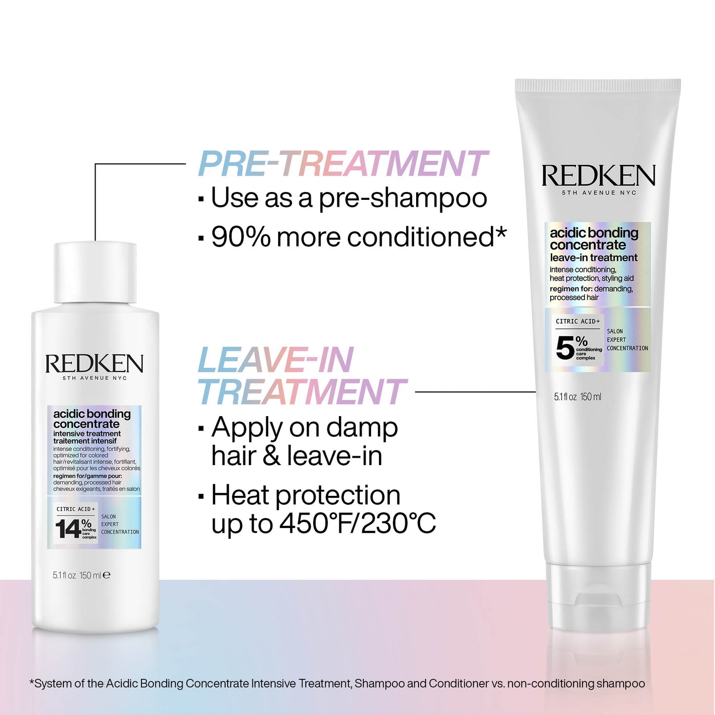 Redken Acidic Bonding Concentrate Leave-in Treatment 150ml